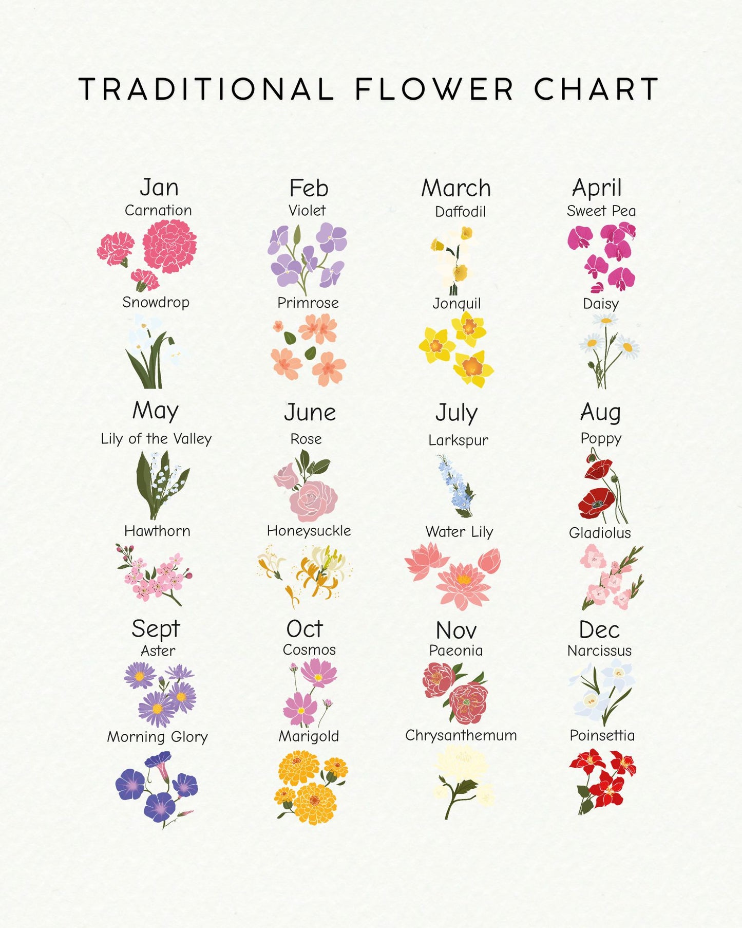 Personalized Family Garden Art: Birth Flower Print