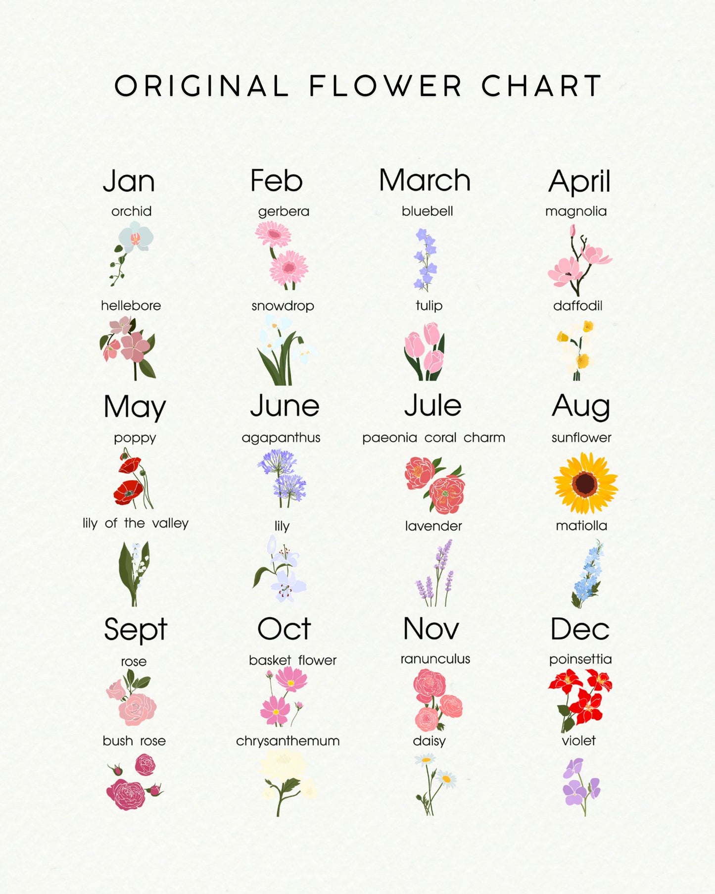 Personalized Family Garden Art: Birth Flower Print